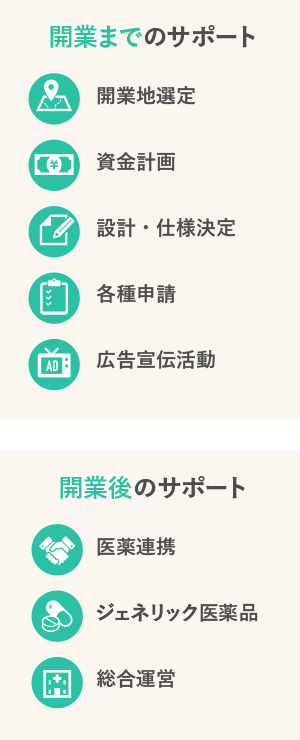 【開業までのサポート】1.開業地選定2.資金計画 3.設計・仕様決定 4.各種申請 5.広告宣伝活動　【開業後のサポート】1.医薬連携 2.ジェネリック医薬品 3.総合運営